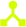 Groups Created